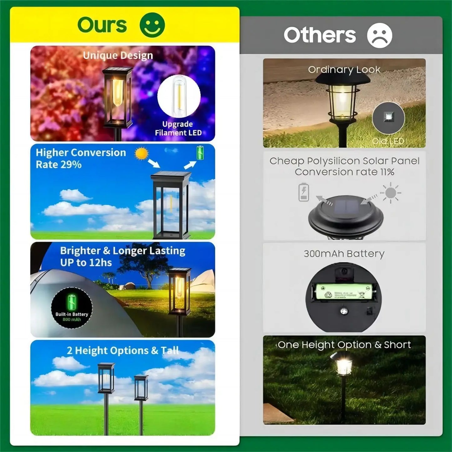 LED Solar Outdoor Pathway Lights