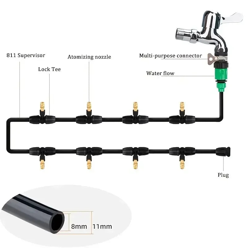 Automatic Sprinkler