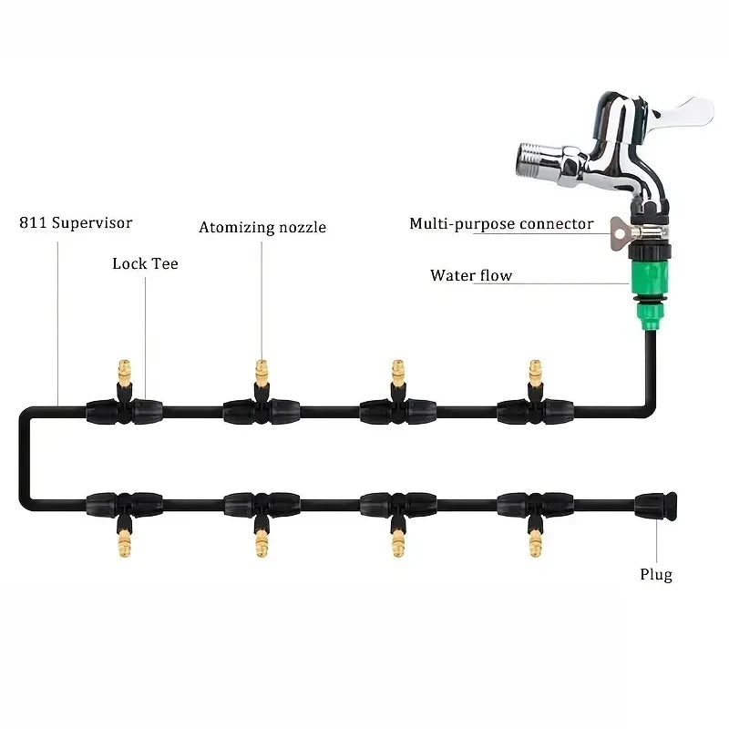 Automatic Irrigation Spray Sprinkler System